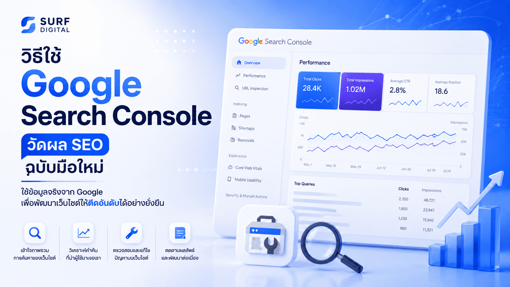 วิธีใช้ Google Search Console วัดผล SEO ฉบับมือใหม่