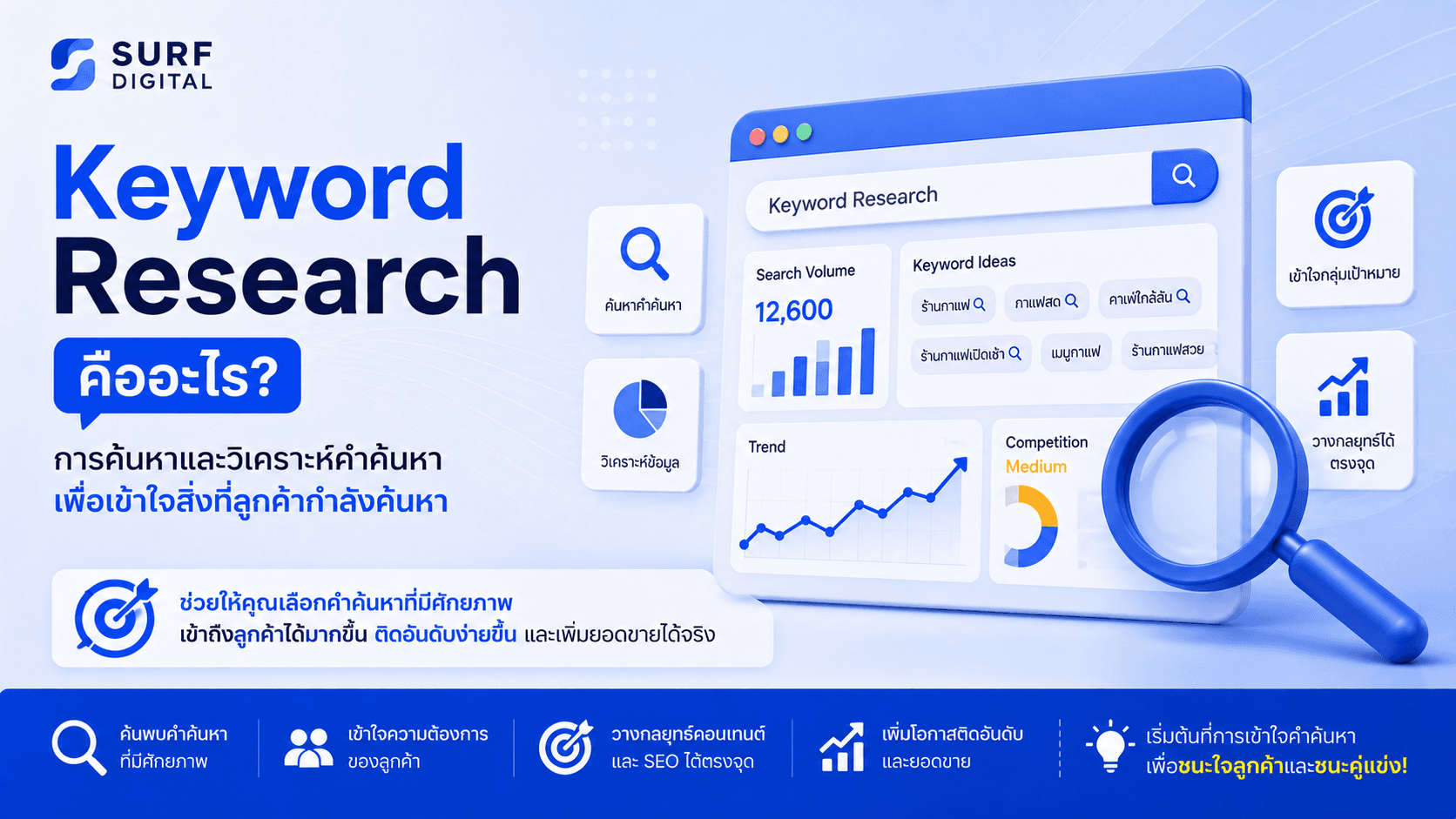 Keyword Research คืออะไร? วิธีหา Keyword ให้เจอลูกค้าที่ใช่