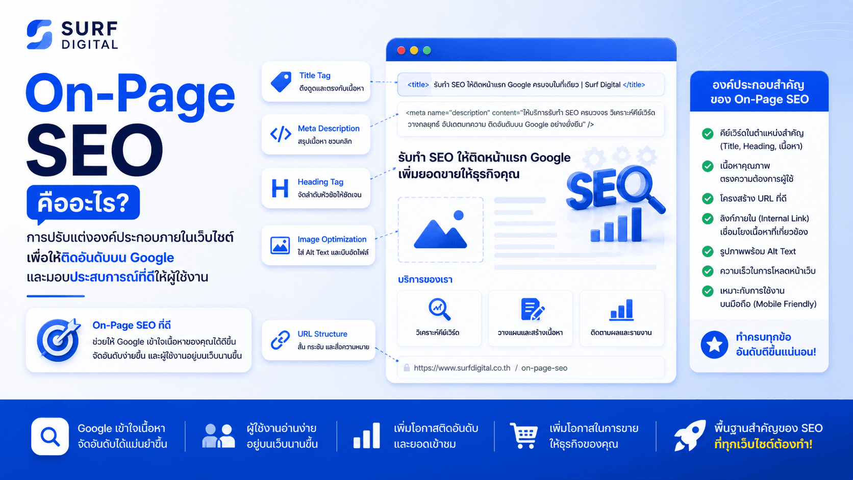 On-Page SEO คืออะไร? เช็กลิสต์ครบ 20 ข้อ ทำเองได้ใน 1 วัน