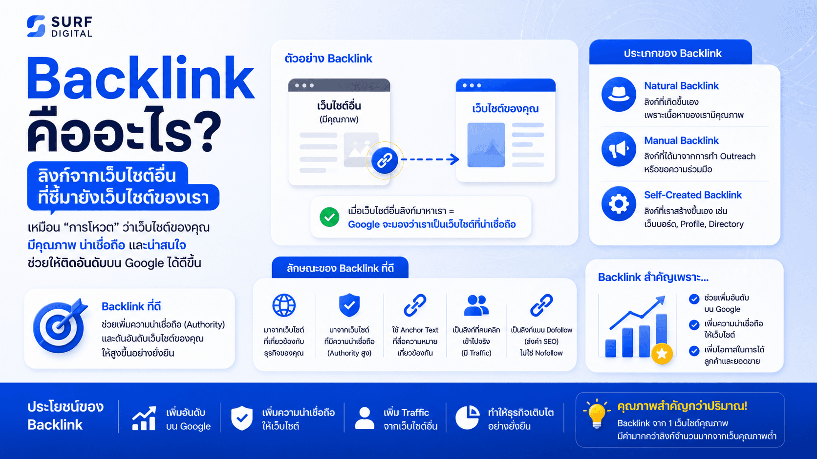 Backlink คืออะไร? และสร้างอย่างไรให้ SEO ดีขึ้นโดยไม่โดน Google Penalty