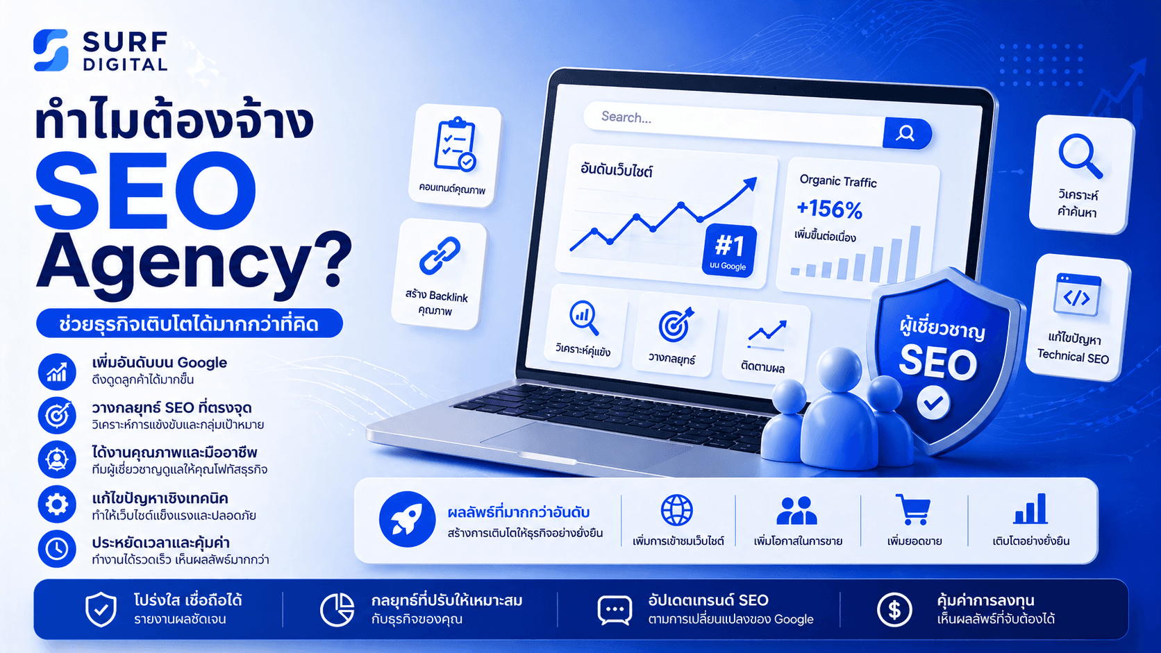 ทำไมจ้าง SEO Agency ถึงคุ้มกว่าทำเอง (และเลือกอย่างไรให้ไม่เสียเงินฟรี)